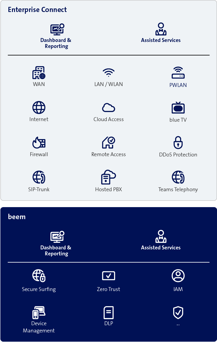 connect Testsieger: Breitband-Netztest