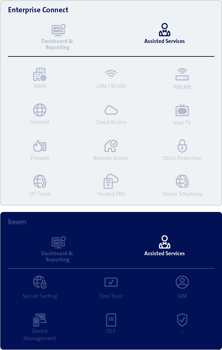 connect Testsieger: Breitband-Netztest