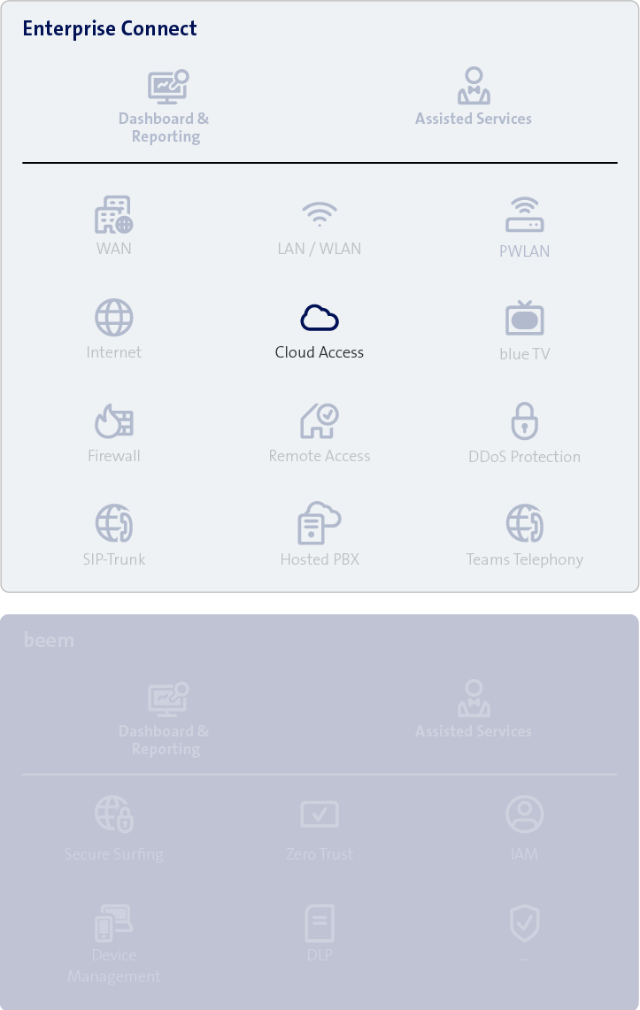 connect Testsieger: Breitband-Netztest