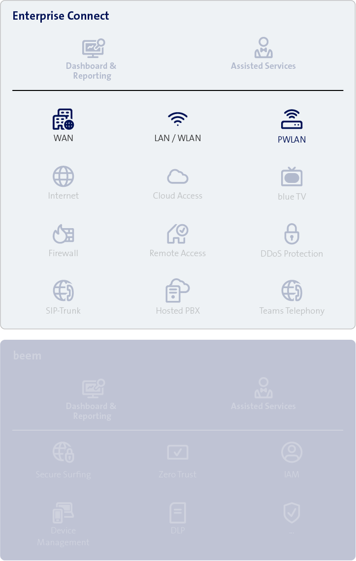 connect Testsieger: Breitband-Netztest