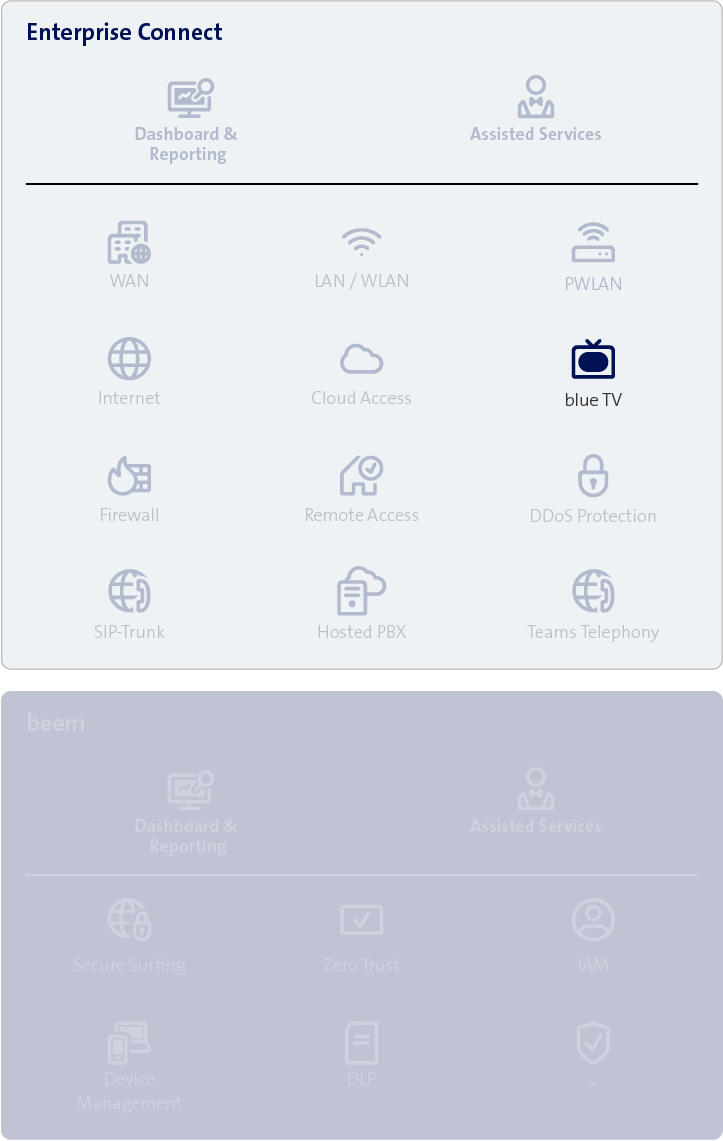 connect Testsieger: Breitband-Netztest