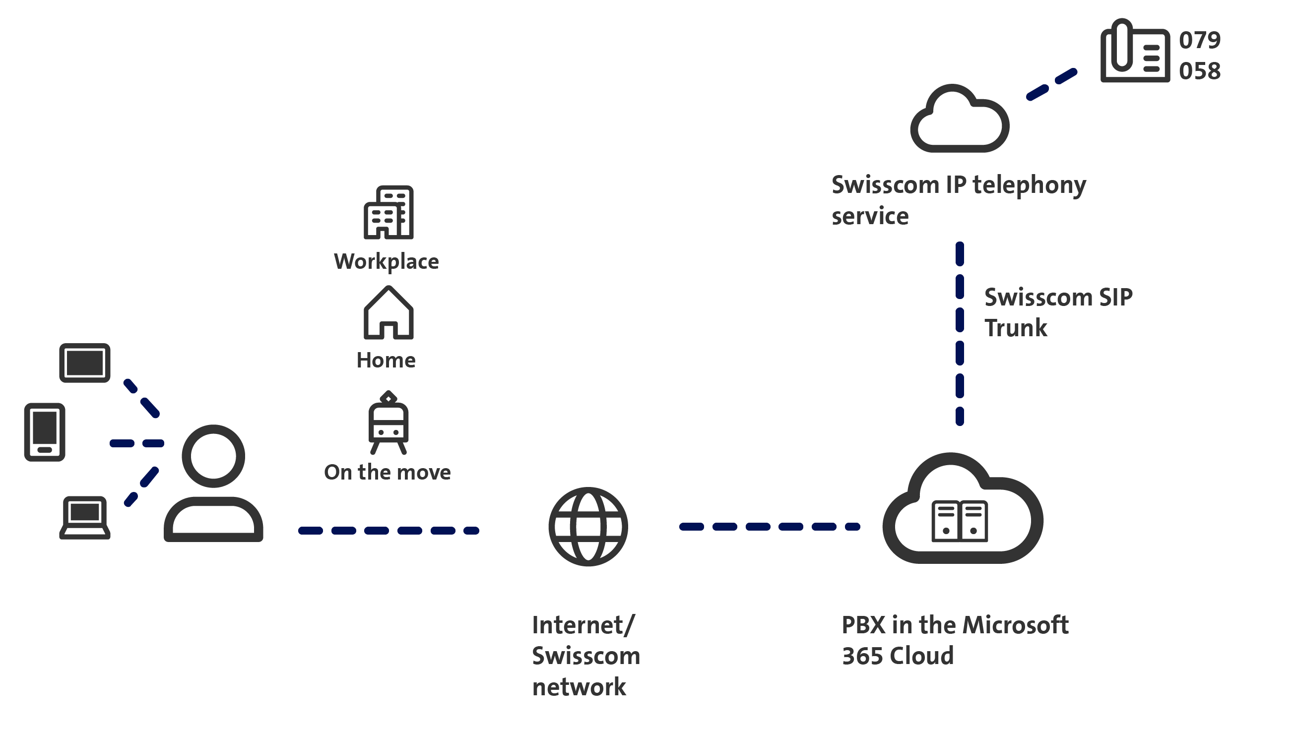 Microsoft Teams Telephony from