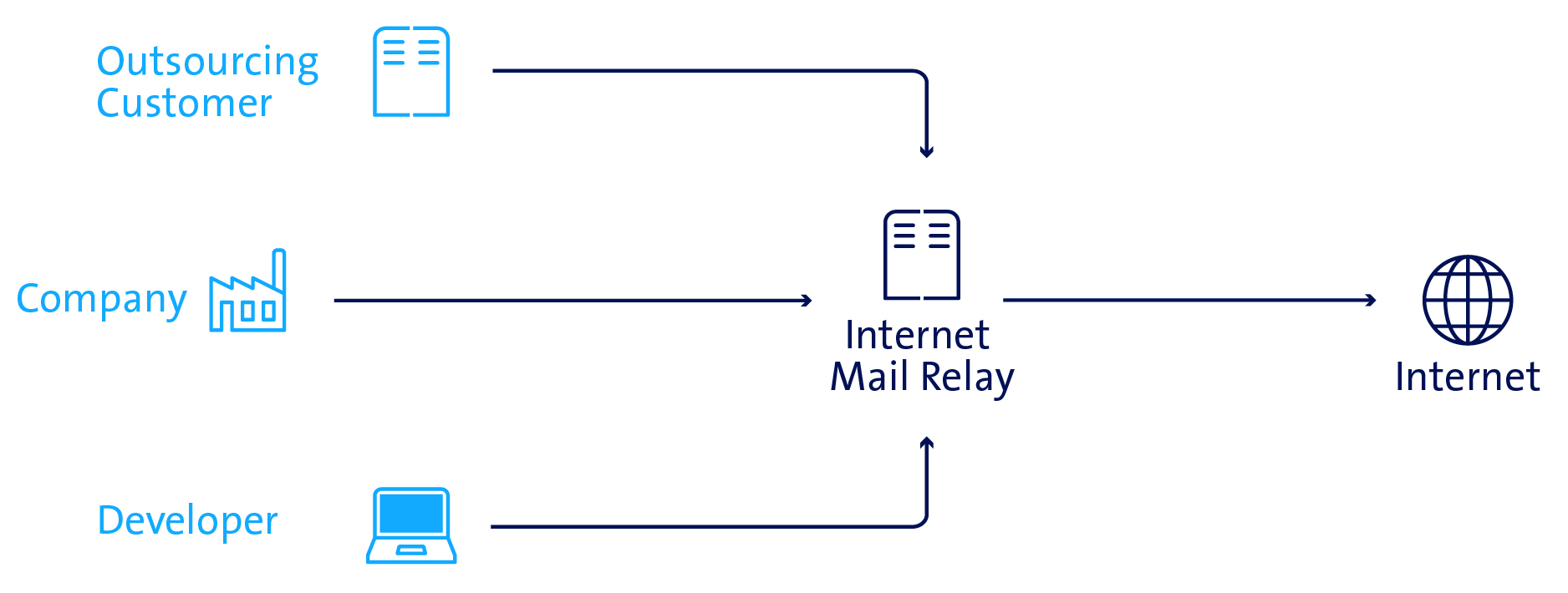 arng smms portal