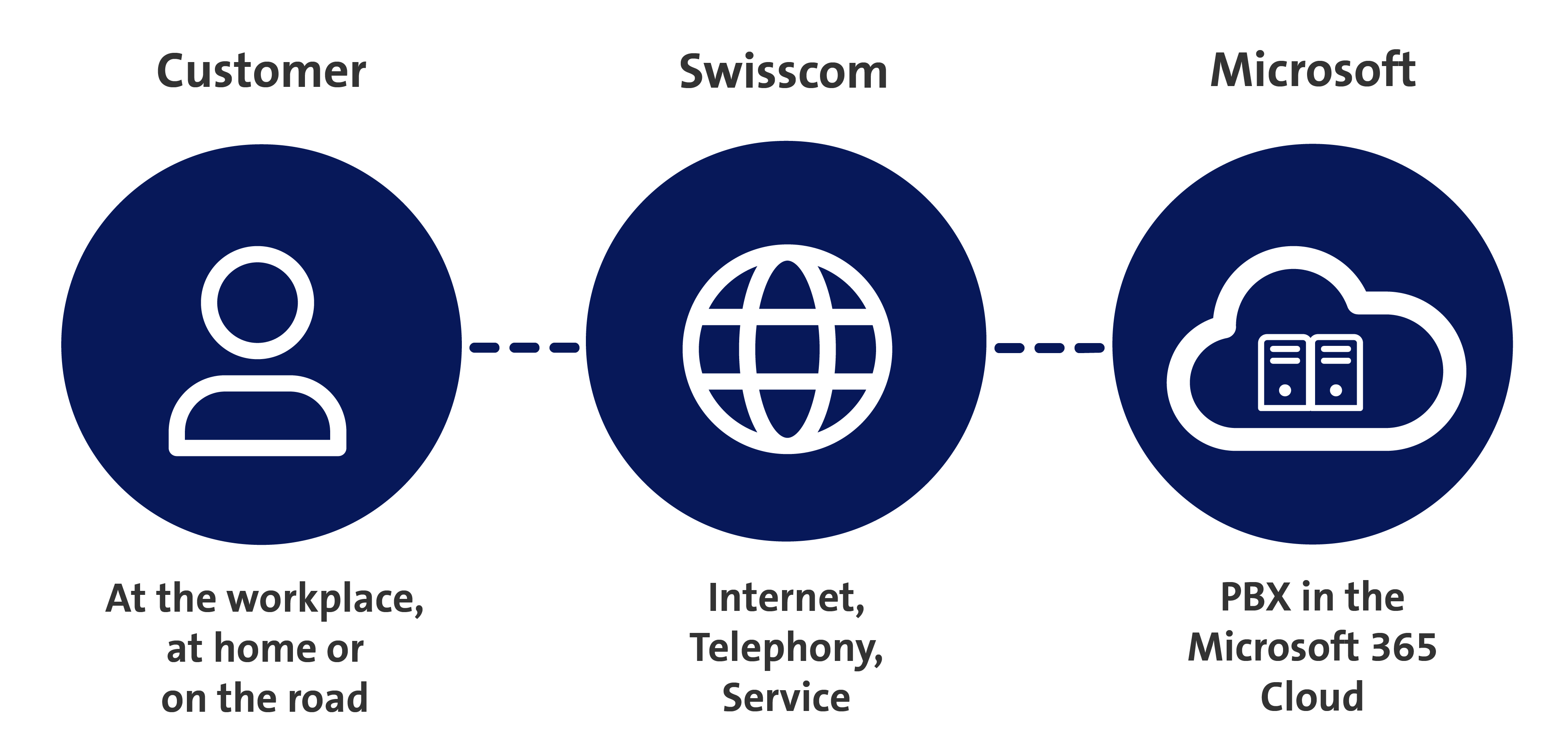 Microsoft Teams Telephony from