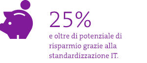 Risparmio sui costi grazie alla standardizzazione dell'IT