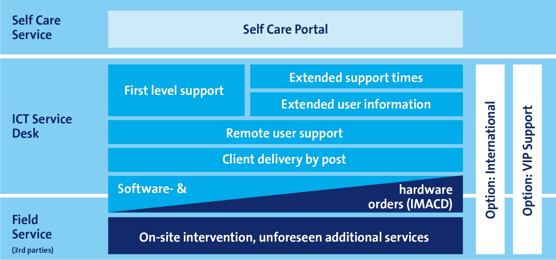 It Service Desk Your Support For Pc And Problems Swisscom Swisscom S It Service Desk Takes Care Of Hard And Problems Supports Your Employees With Configuration Or Operating