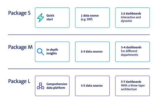 Power BI starter package for SMEs | Swisscom