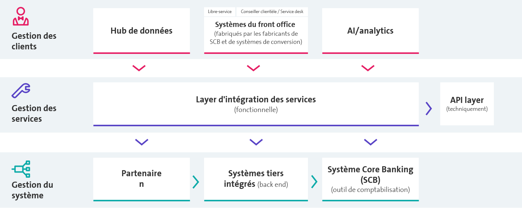 Grafik allgemeine Systemarchitektur