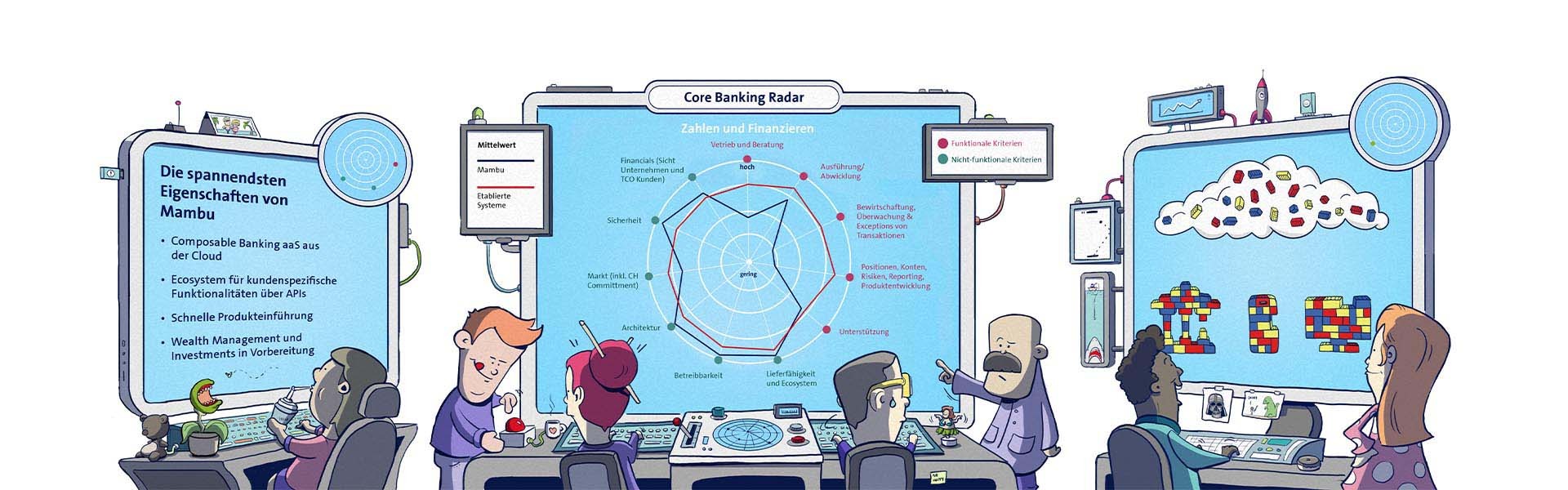 Core Banking Radar Mambu