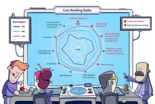 Core Banking Radar 2018 - Systemunterstützung von Banken: 11 analysierte Kriterien