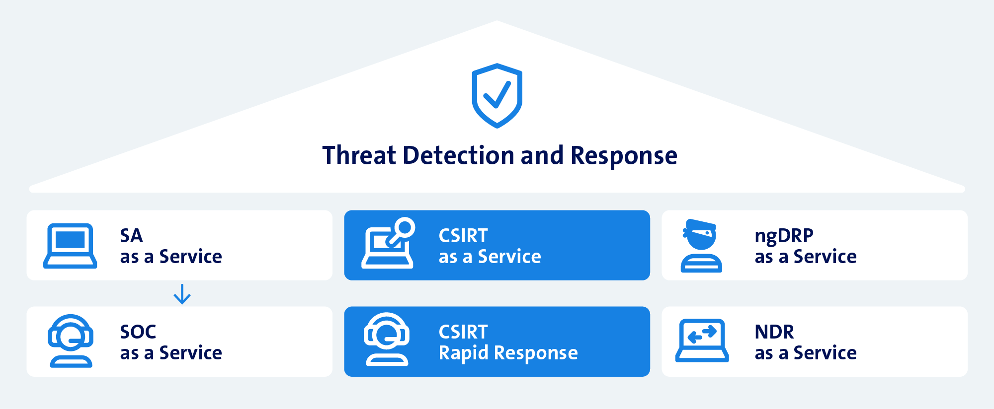 CSIRT als Bestandteil