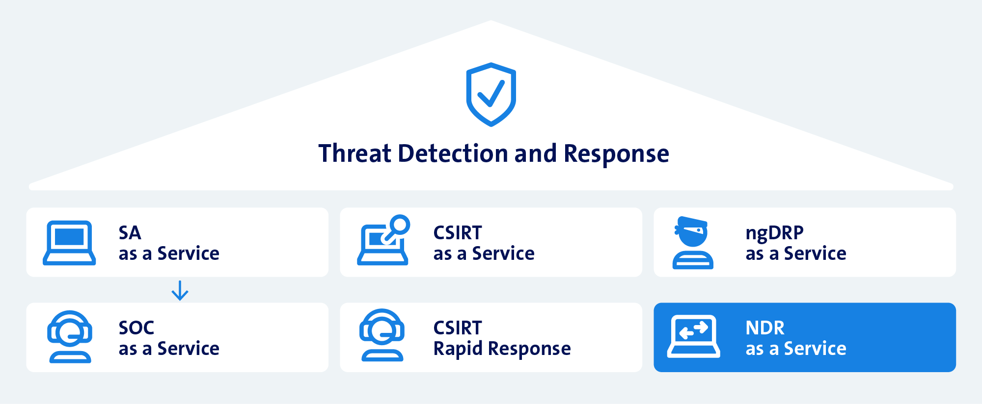 Threat Detection and Response Overview
