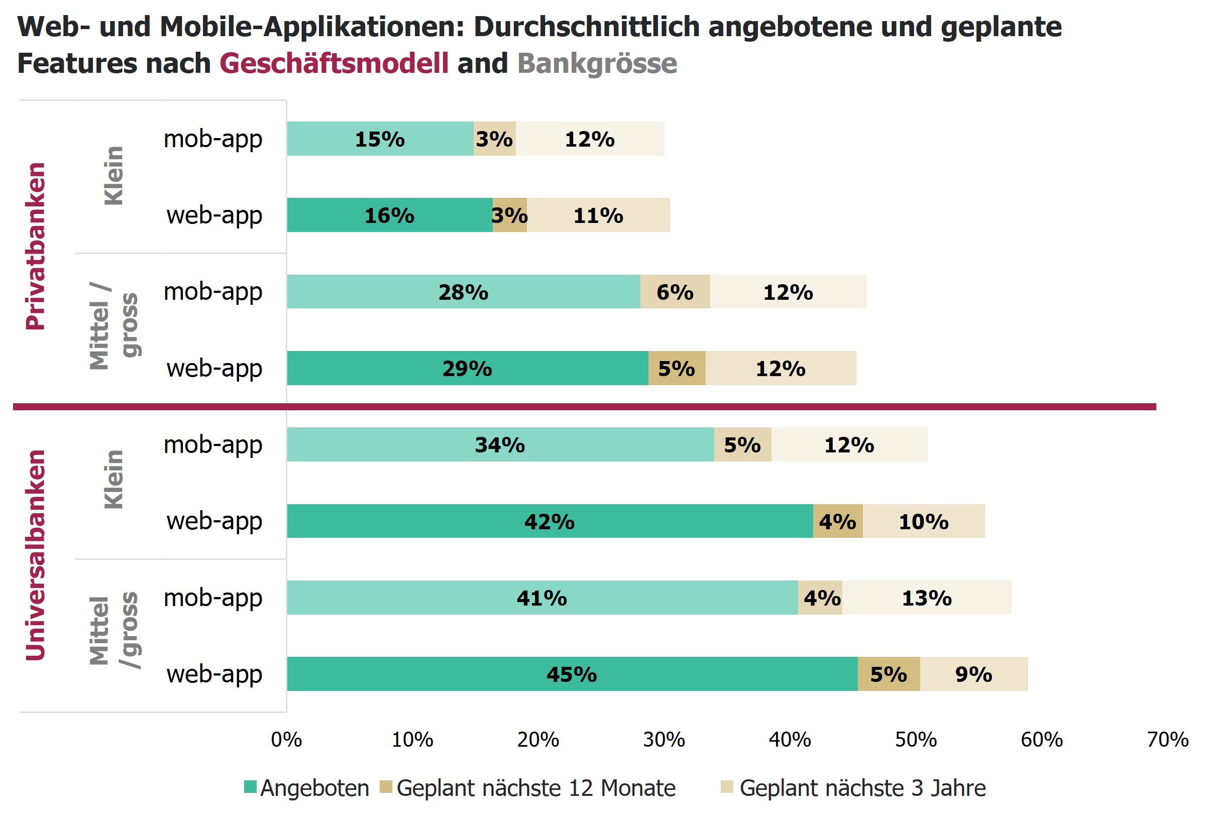 e.foresight digital private banking benchmarks 2023