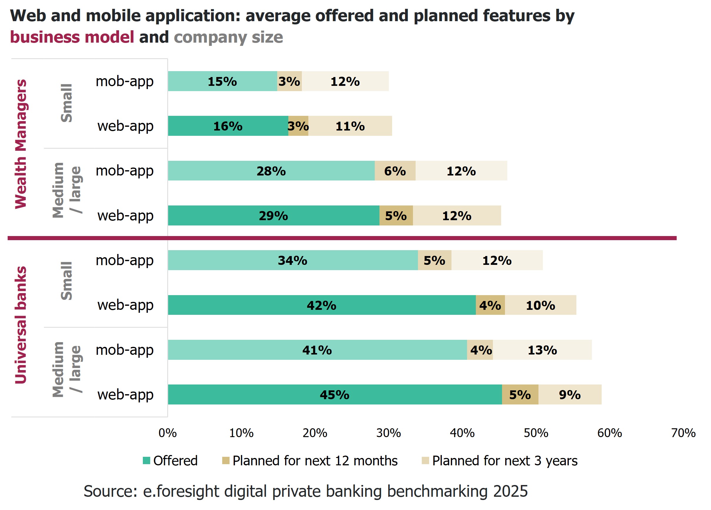 e.foresight digital private banking benchmarks 2023