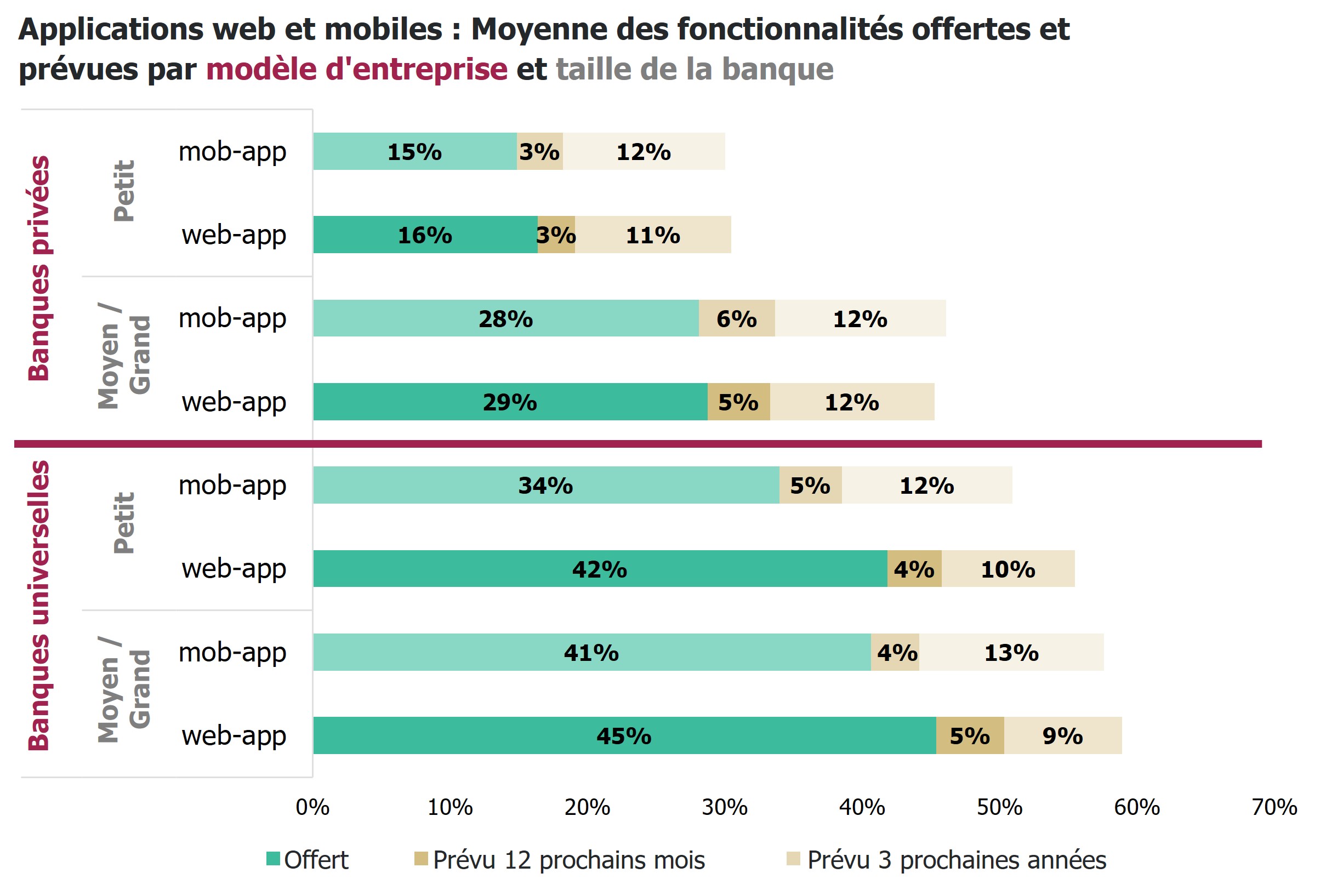 e.foresight digital private banking benchmarks 2023