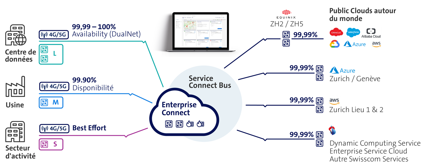Enterprise Connect Cloud Access