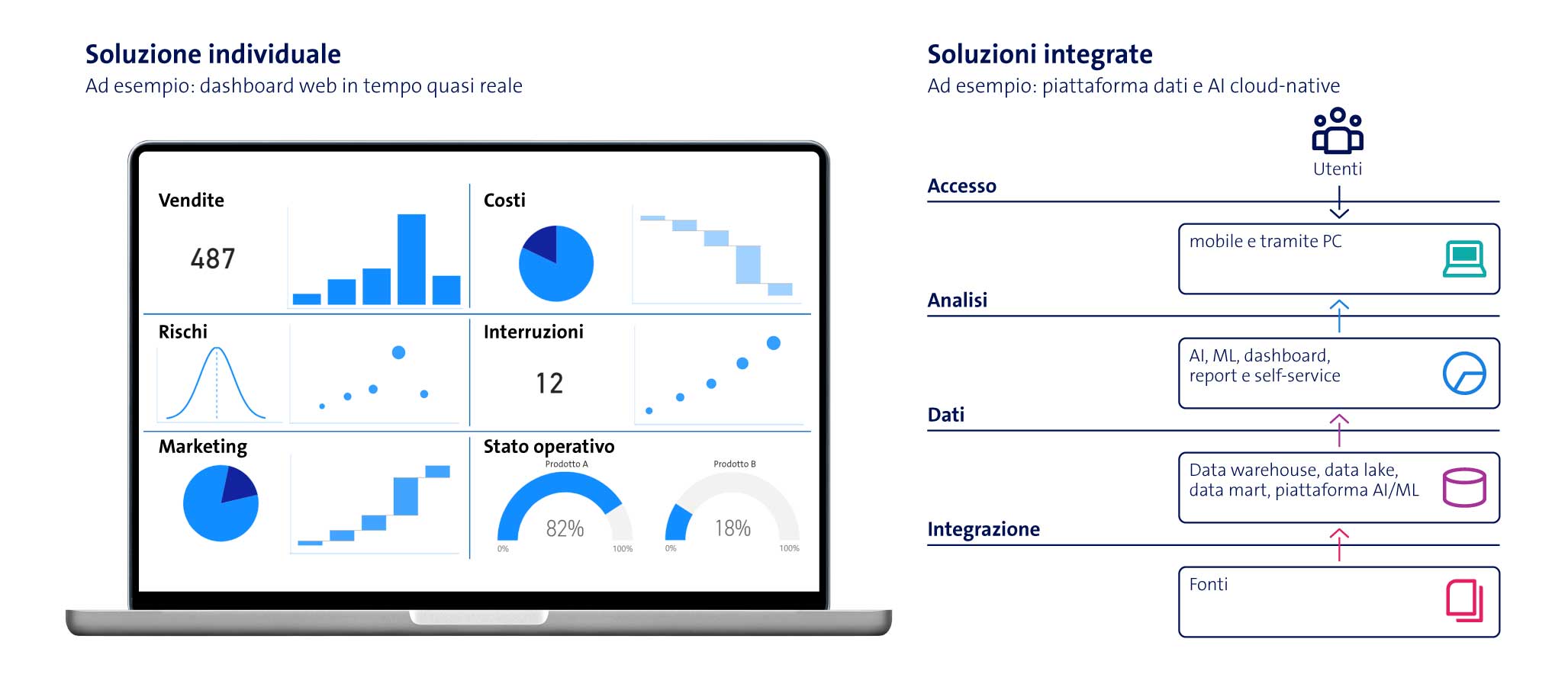 Integration Analyse Diagramm