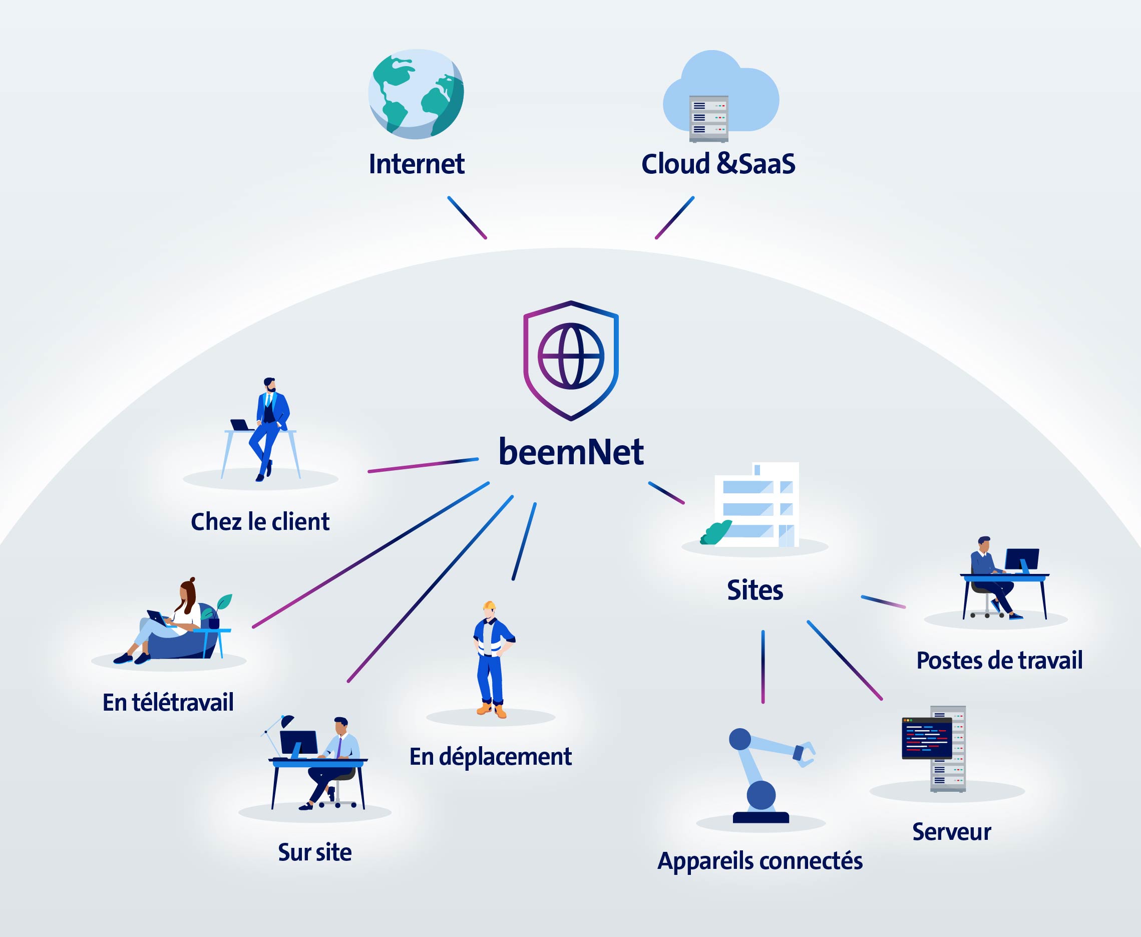 beemNet