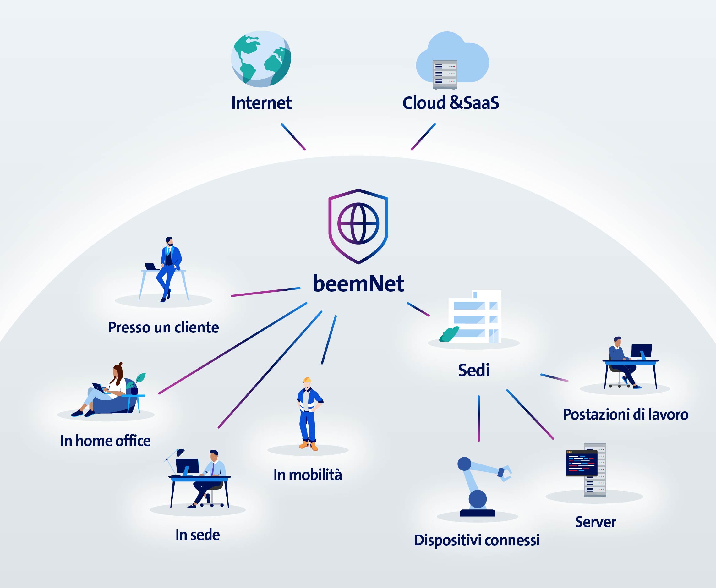 beemNet