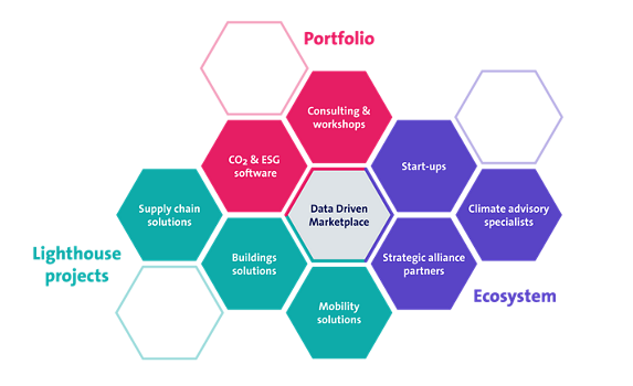 Data-driven sustainability for businesses | Swisscom