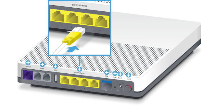 Internet-Box standard: Übersicht & Anleitung - Hilfe | Swisscom