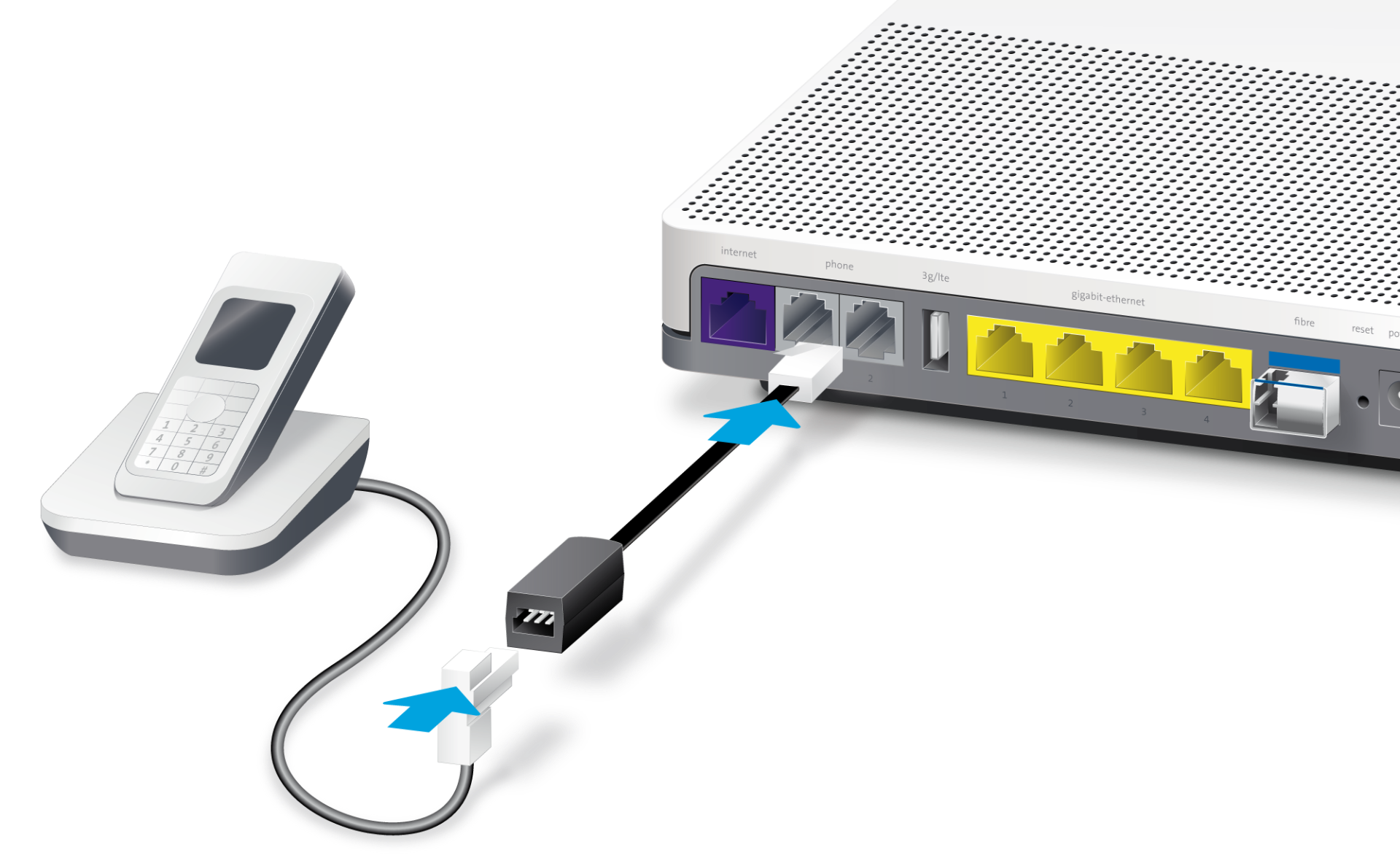 Téléphoner avec la téléphonie fixe (IP) Aide