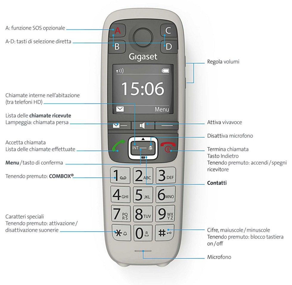Swisscom HD-Phone Gigaset E560HX: Tasti e funzioni  