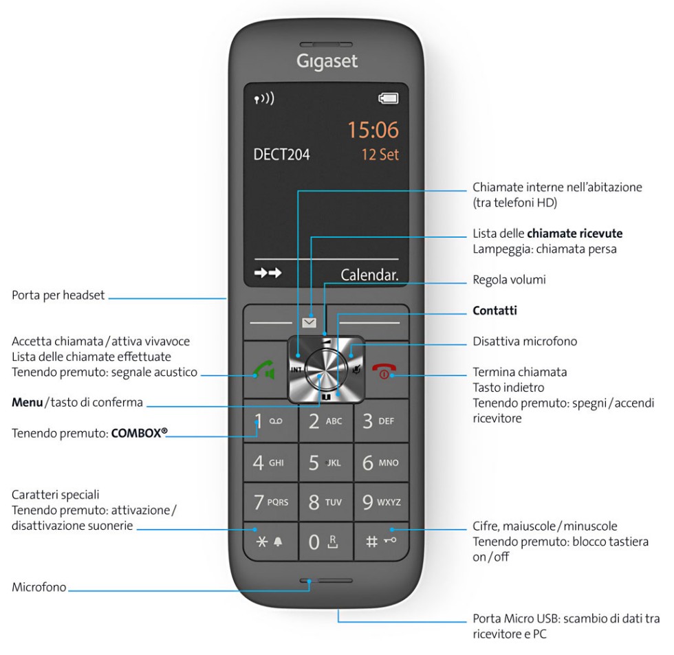 Swisscom HD-Phone Gigaset CL660HX: tasti e funzioni 