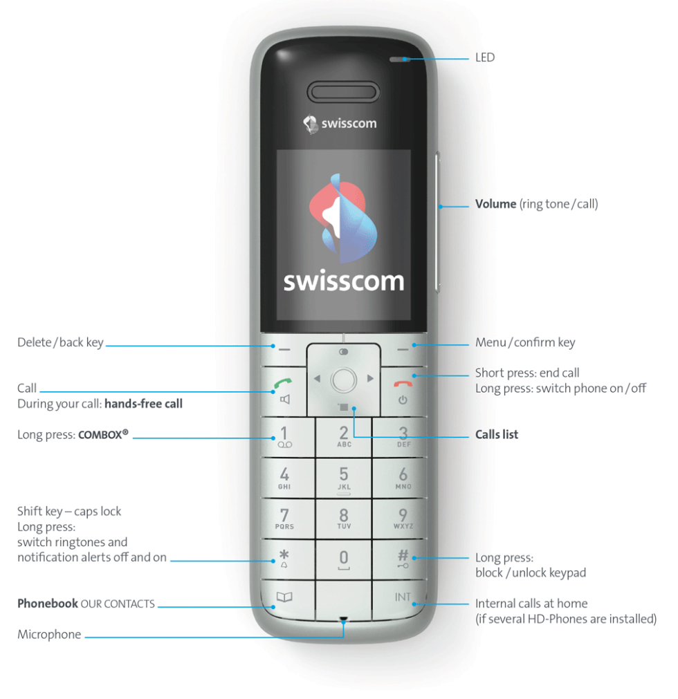 Swisscom HD-Phone Nyon: Keys and functions  