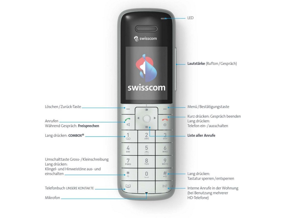 Swisscom HD-Phone Nyon: Tasten und Funktionen 