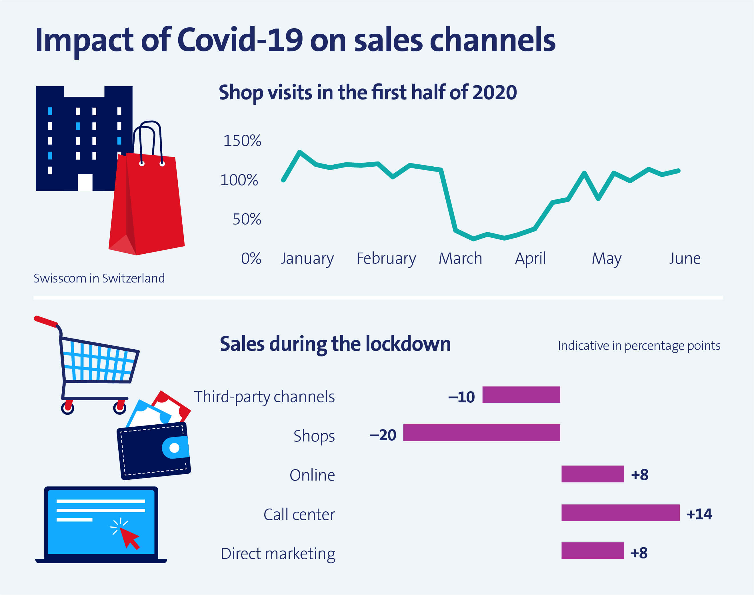 Graphic Covid 19