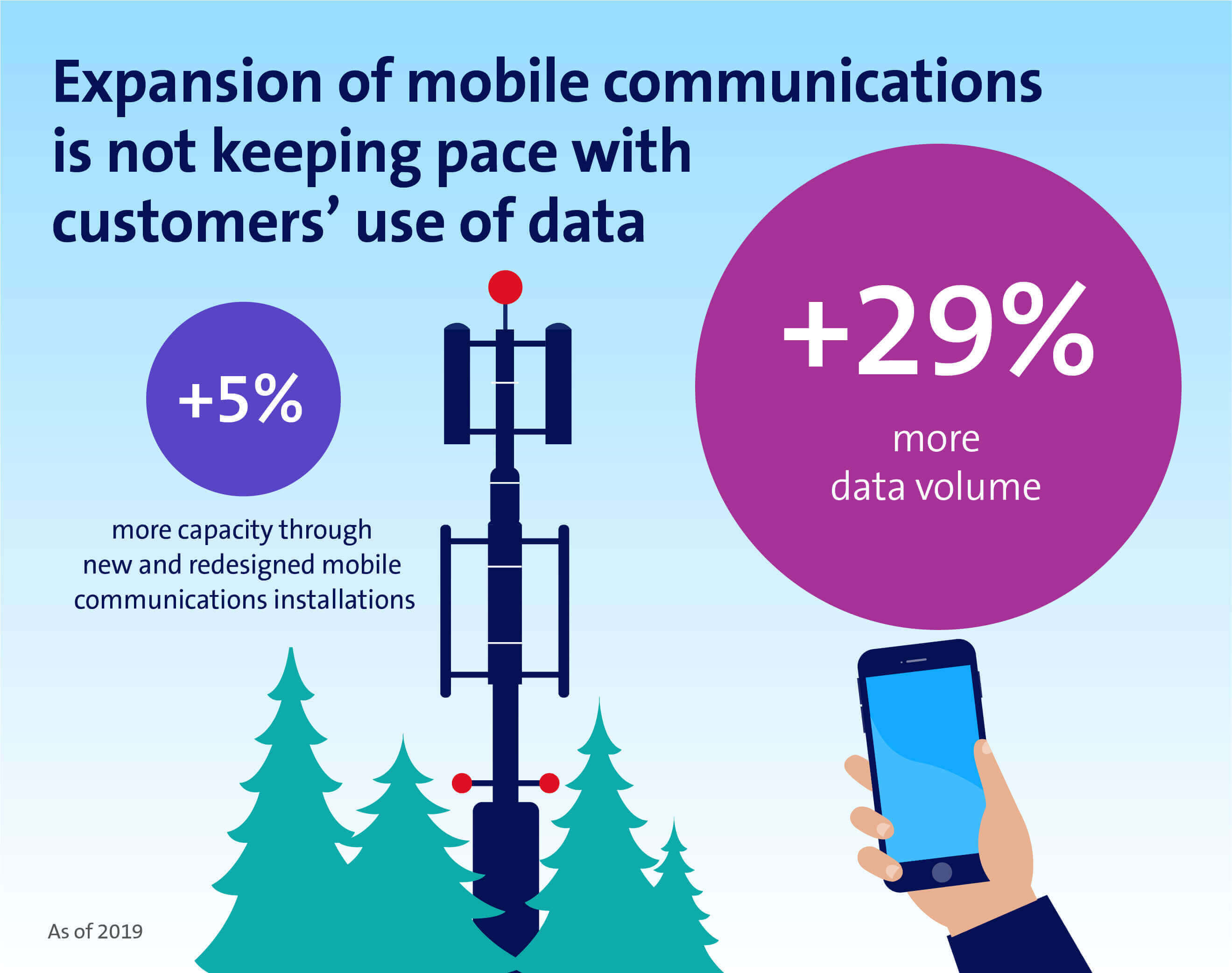 Network maintenance graphic