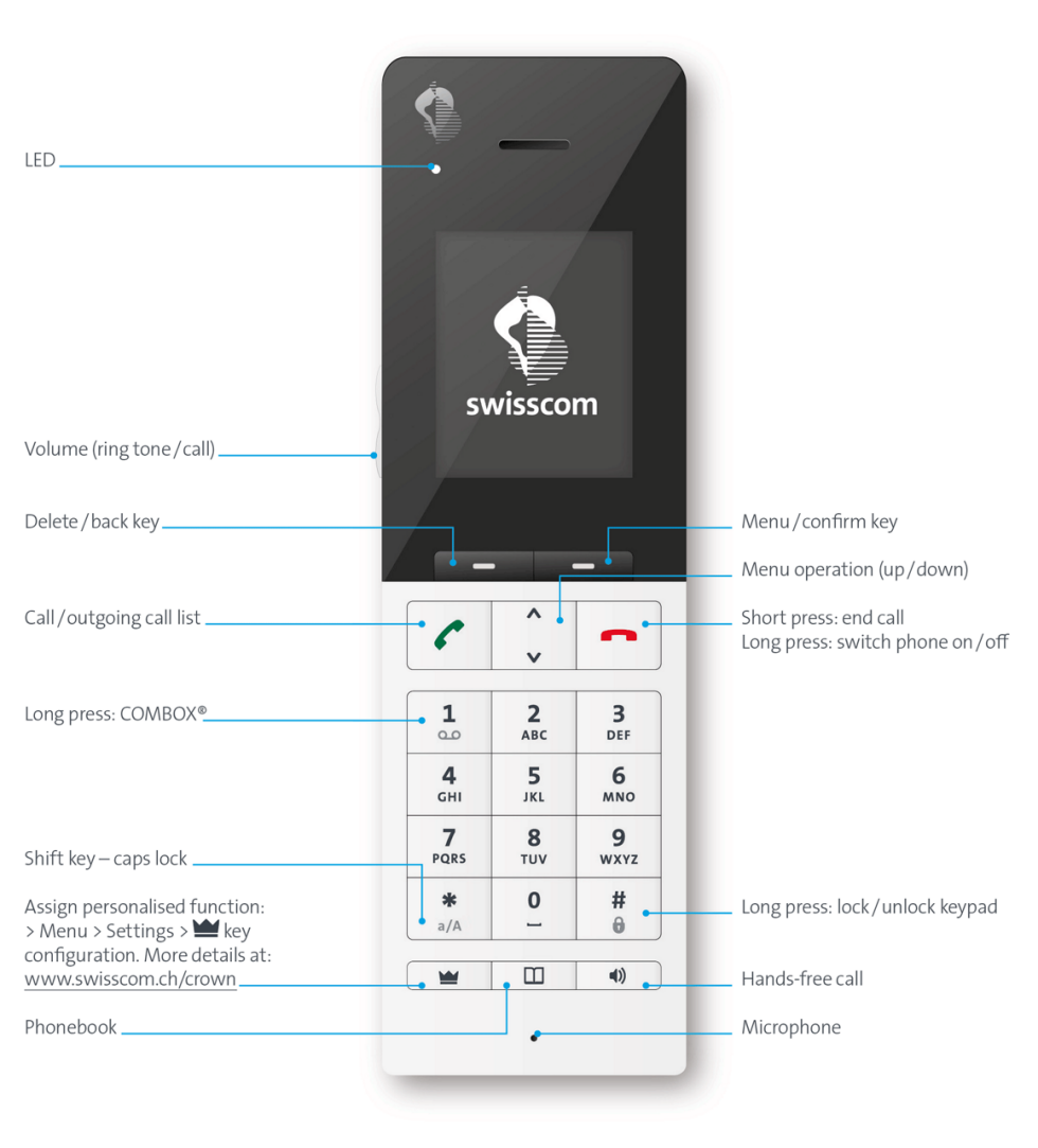 Swisscom HD-Phone Montreux: Keys and functions  