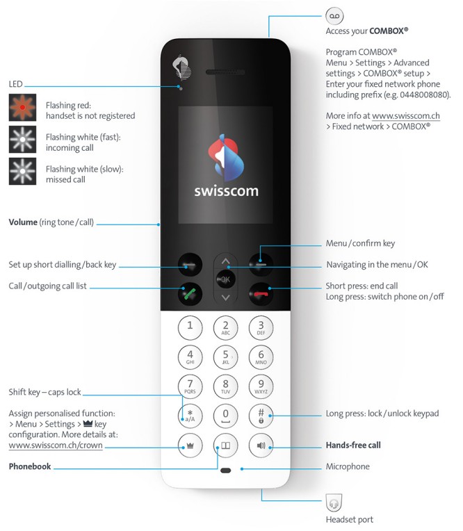 Swisscom HD-Phone Davos: keys and functions