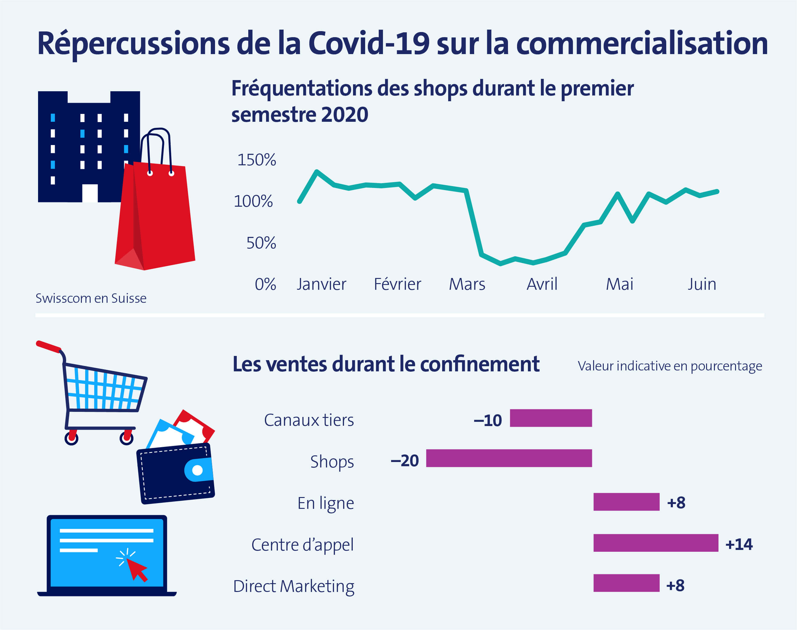 Graphique Covid 19