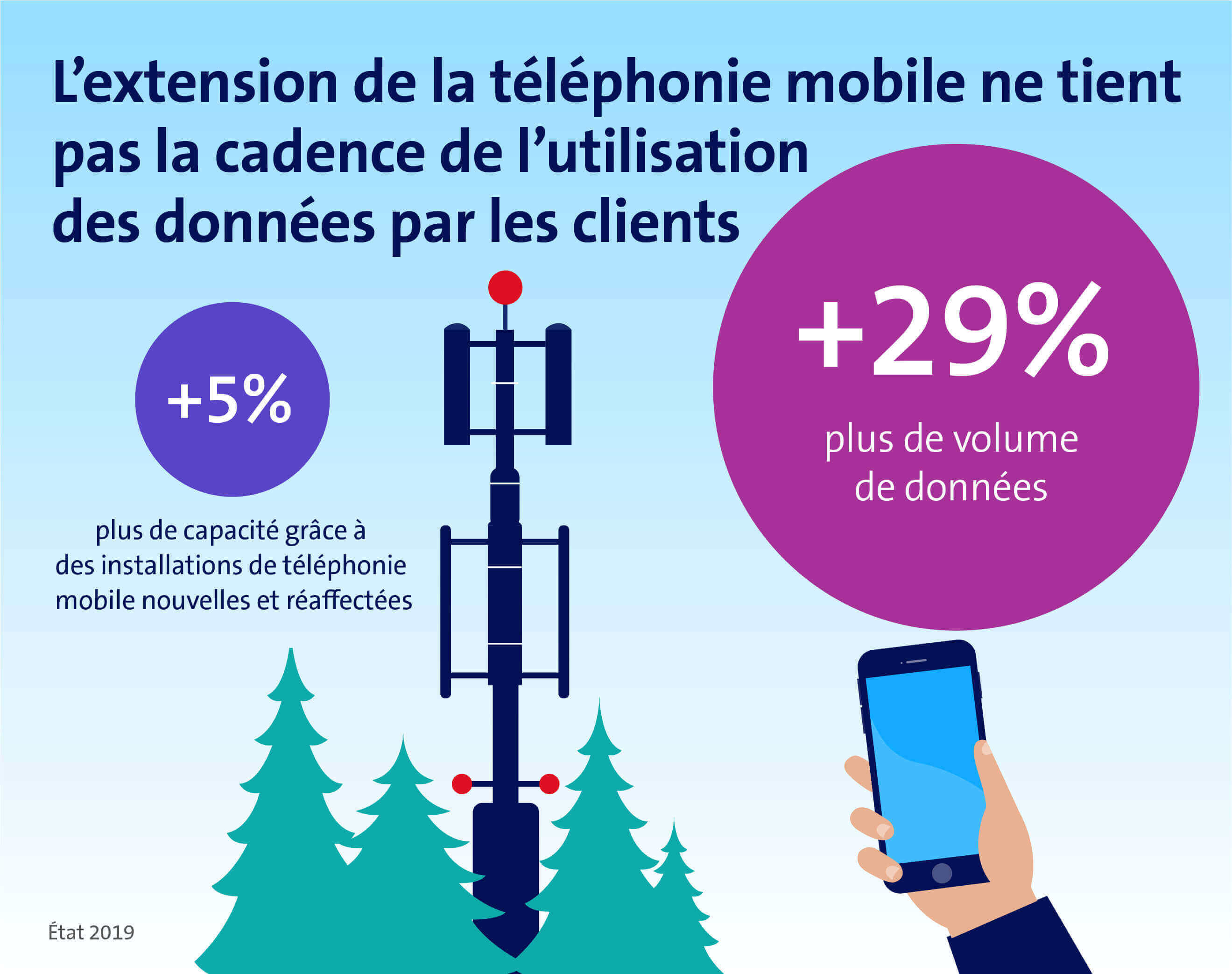 Graphique de maintenance du réseau