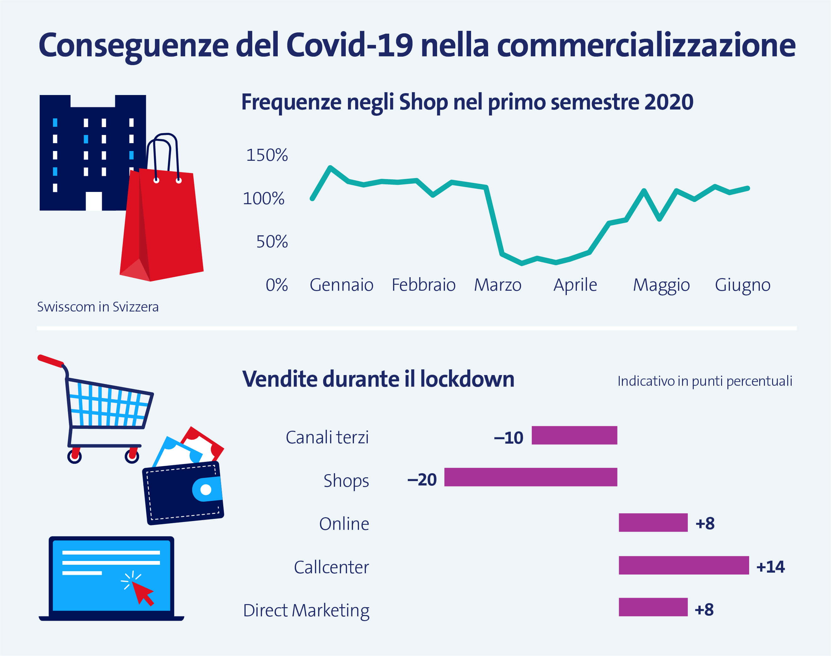 Grafico Covid 19